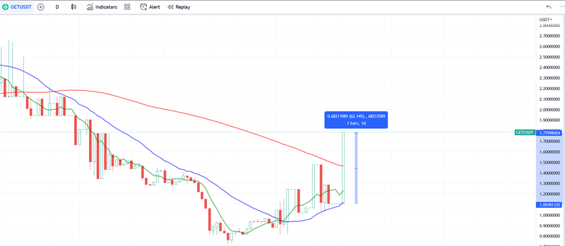 Afbeeldingslocatie: https://tweakers.net/i/hwJQ4uBlI74DtLXbJAkedShmUgg=/800x/filters:strip_exif()/f/image/4IdzB6JA4CtXNPzp64oocxIl.png?f=fotoalbum_large