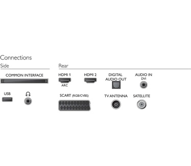 Philips 4100-serie 49PFS4132 Zwart