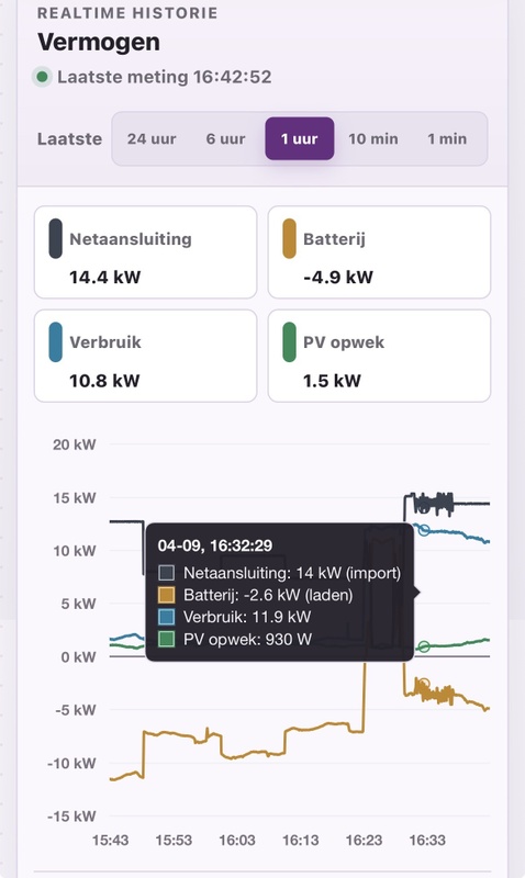 Afbeeldingslocatie: https://tweakers.net/i/hwrg5xLMl4dBAVz-cvAk-KUzfZg=/x800/filters:strip_icc():strip_exif()/f/image/5YDwpgomoj1x0mnuQBaqxdQX.jpg?f=fotoalbum_large