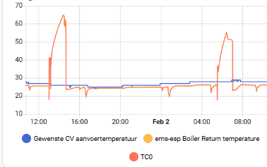 Afbeeldingslocatie: https://tweakers.net/i/hxQW0m_Fdjw4WNhOiYHbq8JTJ3I=/fit-in/4000x4000/filters:no_upscale():strip_exif()/f/image/jaZP3jU2664qcAKcPsukg5MY.png?f=user_large