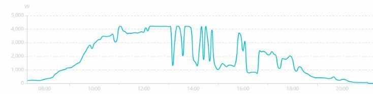Afbeeldingslocatie: https://tweakers.net/i/hxTJcIrnDDrZ9VA23hfJxWBMheQ=/full-fit-in/4920x3264/filters:max_bytes(3145728):no_upscale():strip_icc():fill(white):strip_exif()/f/image/nlYYMzhLzXv1xaeGaIC4Y5qT.jpg?f=user_large