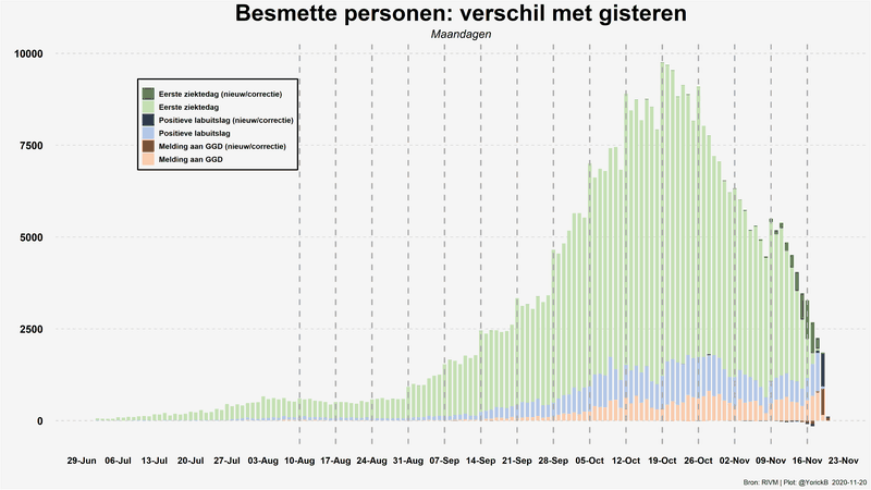 Afbeeldingslocatie: https://tweakers.net/i/hxen5iGTUluw8WK2tt76tgTU1ls=/800x/filters:strip_exif()/f/image/56t273QZ6wZLPX4pwmPLjhWG.png?f=fotoalbum_large