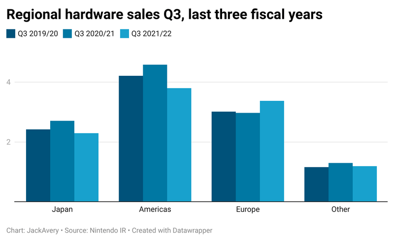 Afbeeldingslocatie: https://tweakers.net/i/hy8bO9HS2ExVleyXKrjb_vNXGfI=/800x/filters:strip_exif()/f/image/VBSl6Y5H94ZumsbXI0rBcxR6.png?f=fotoalbum_large