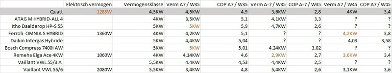 Afbeeldingslocatie: https://tweakers.net/i/hyB61RJECEo6o46w_JQ10TUXDjo=/800x/filters:strip_exif()/f/image/d53EDjPCyifrr2I7wJJ9EbJL.webp?f=fotoalbum_large
