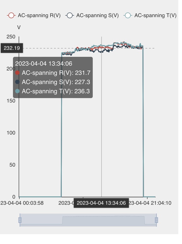 Afbeeldingslocatie: https://tweakers.net/i/hyPgJUimMFk7e5izpLtHmkGf-D4=/x800/filters:strip_icc():strip_exif()/f/image/2RakOMhpHyjCP9gb45aQOMGG.jpg?f=fotoalbum_large
