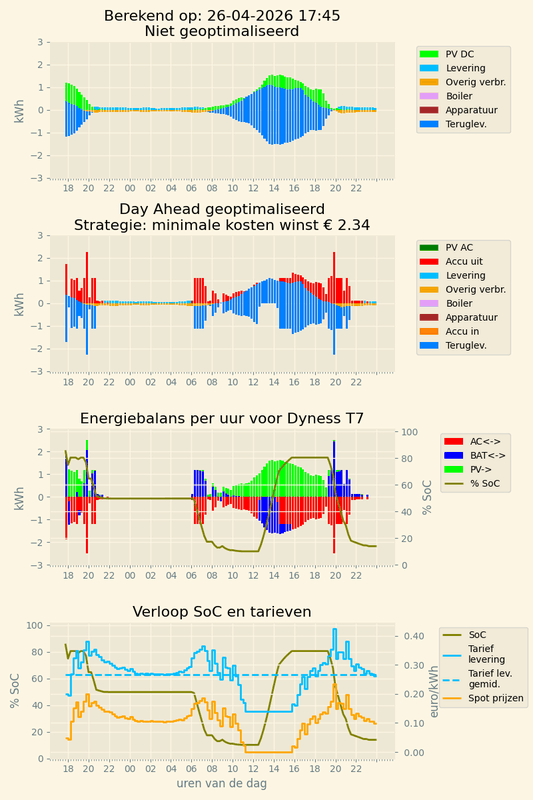 Afbeeldingslocatie: https://tweakers.net/i/hyV-falTbCQqplGbePxe7woc8ns=/x800/filters:strip_exif()/f/image/t92c0GCbBubS6pS666O5ecfy.png?f=fotoalbum_large