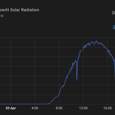 Afbeeldingslocatie: https://tweakers.net/i/hyveXgVwhcSCWKEfBVzJo6qZN_A=/232x232/filters:strip_exif()/f/image/6w6bh0QDyQBQjKzof2St3jKu.png?f=fotoalbum_tile