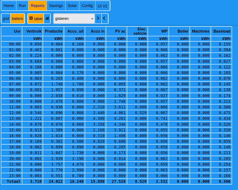 Afbeeldingslocatie: https://tweakers.net/i/hzJPW2coX1BUS2eVQPt5DCbBRq0=/800x/filters:strip_exif()/f/image/zA6azLHpfHuxl0Kp6JOGenuJ.png?f=fotoalbum_large