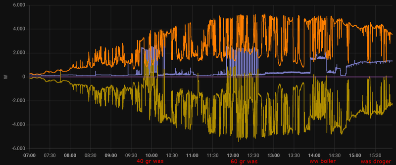 Afbeeldingslocatie: https://tweakers.net/i/hzt8E3GwaLAt38DtA-2Xzj9y4wg=/800x/filters:strip_exif()/f/image/4ubYnRTgFLbpV4YpNfweZCd1.png?f=fotoalbum_large