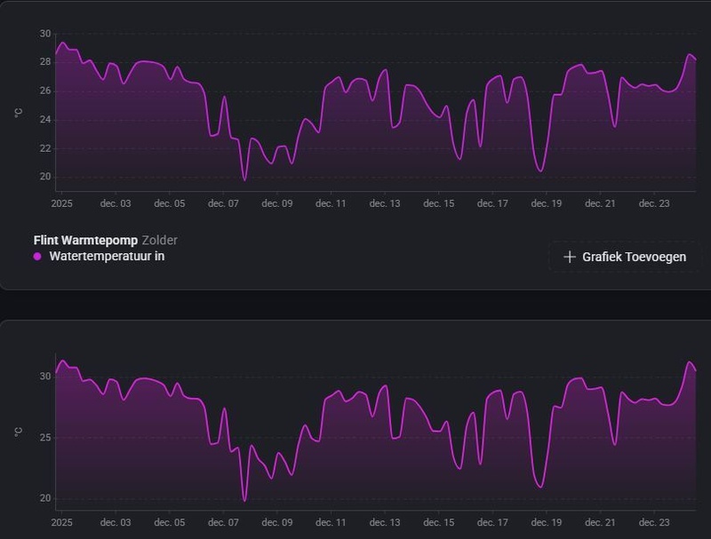 Afbeeldingslocatie: https://tweakers.net/i/i-5qvcJgQNMrooLu0Xa6Ps9QAV0=/800x/filters:strip_icc():strip_exif()/f/image/xrXzDZLsBjrHxhYqRNCankV8.jpg?f=fotoalbum_large