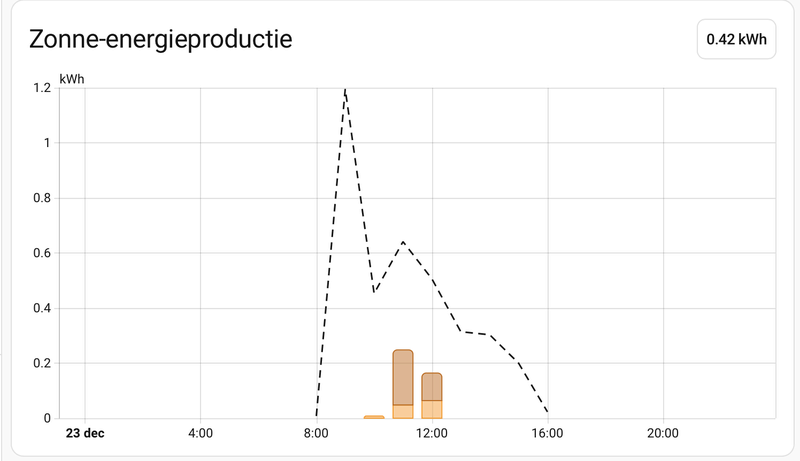 Afbeeldingslocatie: https://tweakers.net/i/i-H0kyQFY0W2khP0cDU30bbaXa4=/800x/filters:strip_exif()/f/image/oenCrm8ptqhMOyCGtUrdx2S7.png?f=fotoalbum_large