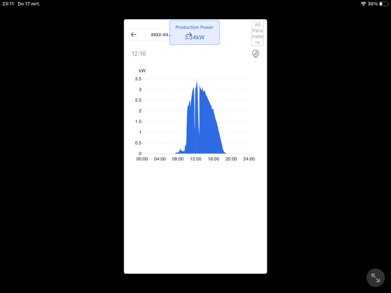 Afbeeldingslocatie: https://tweakers.net/i/i-aSexKn6WVbgfrXSxA2rtVMZDM=/800x/filters:strip_exif()/f/image/NJWniwExZUDauDGVmyJucLHg.png?f=fotoalbum_large