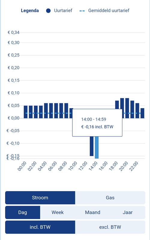 Afbeeldingslocatie: https://tweakers.net/i/i-ibAs10FbVMmGyG0ShfnZmtbWc=/x800/filters:strip_exif()/f/image/ybNIoz9ZWZEXxO8puXMyokQD.png?f=fotoalbum_large