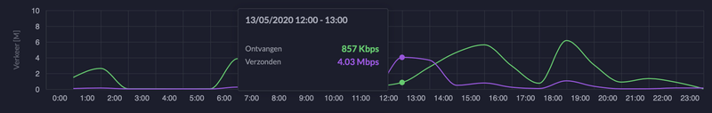 Afbeeldingslocatie: https://tweakers.net/i/i-y6ueE1smdeNMNR1FN-SJ1B90s=/800x/filters:strip_exif()/f/image/NADTEp6ZjTe3M9LIY3k4BfK5.png?f=fotoalbum_large