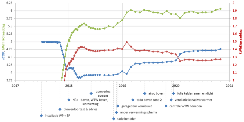 Afbeeldingslocatie: https://tweakers.net/i/i0FY-R7lTO1MhzjNUks8NZAiq7U=/800x/filters:strip_exif()/f/image/uauIO0SQwTsbGcPr2wVFAISK.png?f=fotoalbum_large