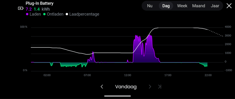 Afbeeldingslocatie: https://tweakers.net/i/i0QcYsKh61J4xVzwsqjFHymjf2E=/800x/filters:strip_exif()/f/image/ejwHTy0sVHnKHkz1BI5o0TcJ.png?f=fotoalbum_large
