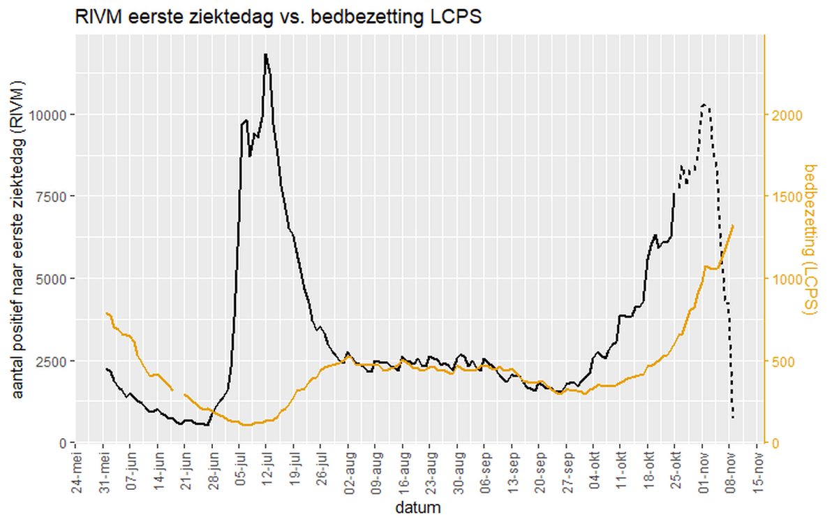 Afbeeldingslocatie: https://tweakers.net/i/i0SwbQgnf1P2aR_lhdk7Aai_WeE=/full-fit-in/4000x4000/filters:no_upscale():fill(white):strip_exif()/f/image/1JF2dNhrVsNsgoIhvtgB7Zhg.png?f=user_large