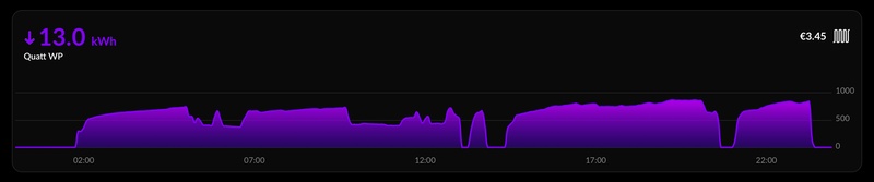 Afbeeldingslocatie: https://tweakers.net/i/i1i8gYrPLi-vKF40wAXKDXqBaTI=/800x/filters:strip_icc():strip_exif()/f/image/xm4rLavvG5QtnBmUqqRL4NCv.jpg?f=fotoalbum_large