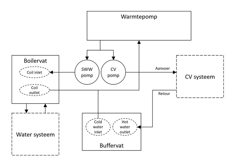 Afbeeldingslocatie: https://tweakers.net/i/i2_Pv3-8ftr_o-ng0zZEzGy64Oo=/800x/filters:strip_icc():strip_exif()/f/image/RA1oVNcbjAMtcrCdizx2l5o7.jpg?f=fotoalbum_large