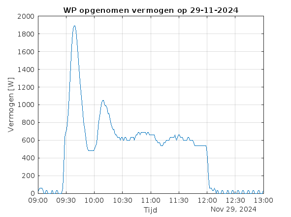 Afbeeldingslocatie: https://tweakers.net/i/i2oRedLV5Luupn4ongvi-rMMk_s=/fit-in/4000x4000/filters:no_upscale():strip_exif()/f/image/oKAAu3tzg7J4oBsyQBLrwcSv.png?f=user_large