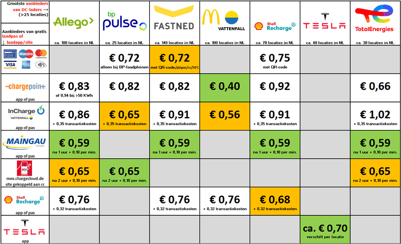 Afbeeldingslocatie: https://tweakers.net/i/i3dG7YI1COEQgHNOhs0jIJhok4c=/800x/filters:strip_exif()/f/image/xTzsuYXxb1FHZAMVLPLDCqFB.png?f=fotoalbum_large