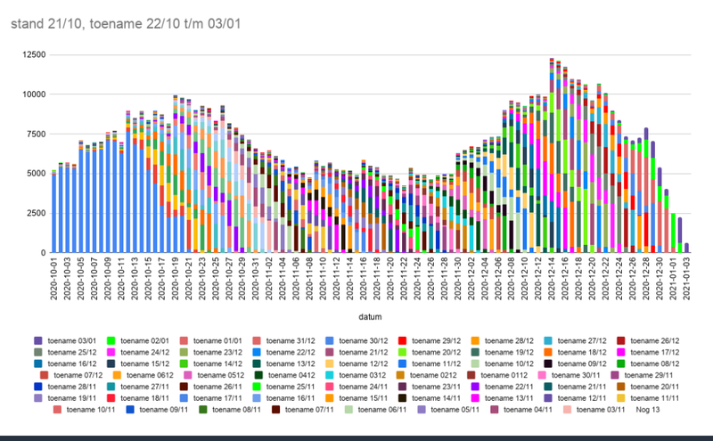Afbeeldingslocatie: https://tweakers.net/i/i3rRUE3iuP04u7V2w6xq2XmCRIk=/800x/filters:strip_exif()/f/image/6ofLku7VgJlQiwEbILPqrH4M.png?f=fotoalbum_large