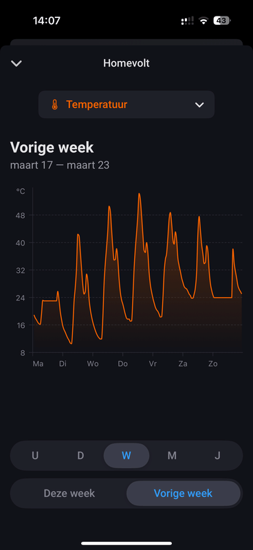 Afbeeldingslocatie: https://tweakers.net/i/i4R9Gw5TRxhE7pes-S3y3T9NiFc=/x800/filters:strip_exif()/f/image/vRNOQFZsqAaivv85ib80ylcz.png?f=fotoalbum_large