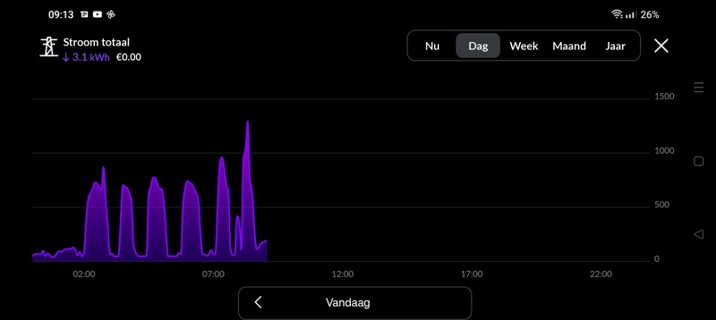Afbeeldingslocatie: https://tweakers.net/i/i4u9F-IhJ73LYhfmQ-pCzg4GI3g=/800x/filters:strip_icc():strip_exif()/f/image/tRMehi1pxeC1ITmhmQDBkicN.jpg?f=fotoalbum_large