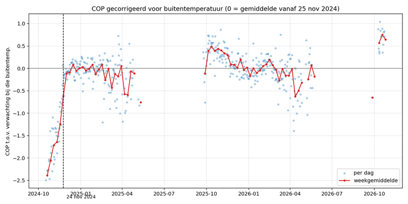 Afbeeldingslocatie: https://tweakers.net/i/i5pOZjsLuvoYq6clT6WcHyM1FU0=/800x/filters:strip_exif()/f/image/IA0SqWvWTR4TVo7DdqngCW8A.png?f=fotoalbum_large