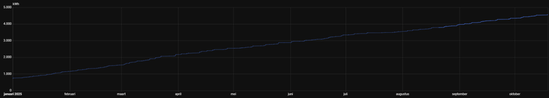 Afbeeldingslocatie: https://tweakers.net/i/i5wPiKH2JVLTmOgKCEtEoug6POw=/800x/filters:strip_exif()/f/image/1KlzMn1lFVxUzhsbKu4TYnuQ.png?f=fotoalbum_large