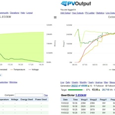 Afbeeldingslocatie: https://tweakers.net/i/i6-cljUUcgNoYsFl2uN73fQXWlA=/232x232/filters:strip_icc():strip_exif()/f/image/Z4sRSOToVOXtjLfvvPZktJJ6.jpg?f=fotoalbum_tile
