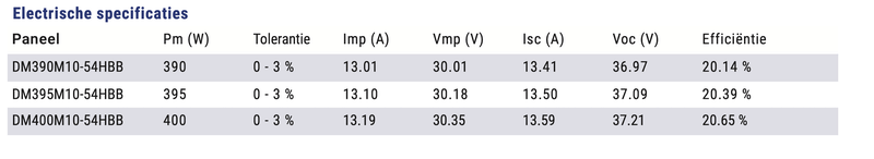 Afbeeldingslocatie: https://tweakers.net/i/i6JFBv0CHj4WIPWuI2Tr92f9DLk=/800x/filters:strip_exif()/f/image/Ubn80cupTRD7C7vooTzV21My.png?f=fotoalbum_large