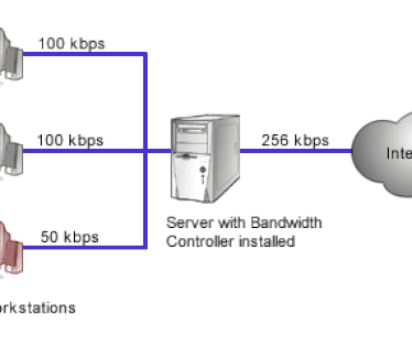 Bandwidth Controller illustratie