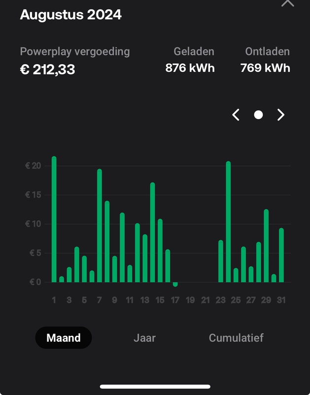 Afbeeldingslocatie: https://tweakers.net/i/i71NsOyNYaN4I3ZJw3Fa3ZTDOvI=/x800/filters:strip_icc():strip_exif()/f/image/uPUqQe3i6Yi7aa7AqdqkUxYw.jpg?f=fotoalbum_large