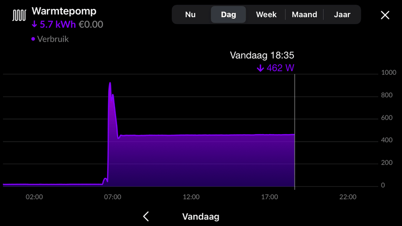 Afbeeldingslocatie: https://tweakers.net/i/i76tnbFliqh2kCrIHGvY_logcrQ=/800x/filters:strip_exif()/f/image/d99pZdjahlXtuV15vGHVcs6N.png?f=fotoalbum_large