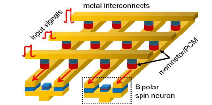 Neuromorphic chip - Intel