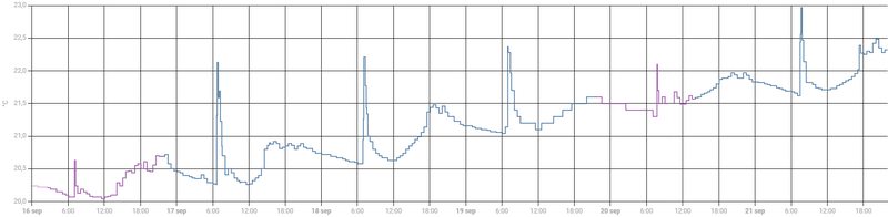 Afbeeldingslocatie: https://tweakers.net/i/i8UFs6y5_EZk1SQjE5ANU9FYAq0=/800x/filters:strip_exif()/f/image/pRgVWC97QeASocO13WxFPJ6j.png?f=fotoalbum_large