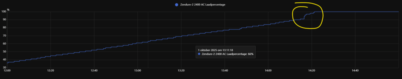 Afbeeldingslocatie: https://tweakers.net/i/i8rBbG66E91acrUr8jWGIQfm5j8=/800x/filters:strip_exif()/f/image/Mt4SRXKL26qtXt4EG0uuSOhh.png?f=fotoalbum_large