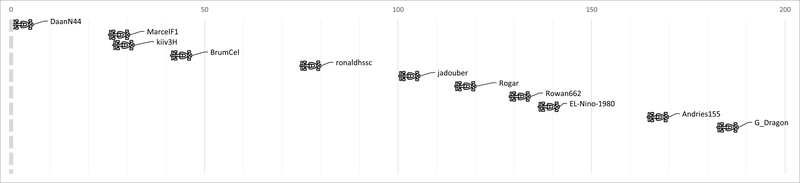 Afbeeldingslocatie: https://tweakers.net/i/i94izDtZAI37umbvys5WCZNn3wU=/800x/filters:strip_exif()/f/image/duRBlX4DNVYEJKeGAAz4kxyl.png?f=fotoalbum_large