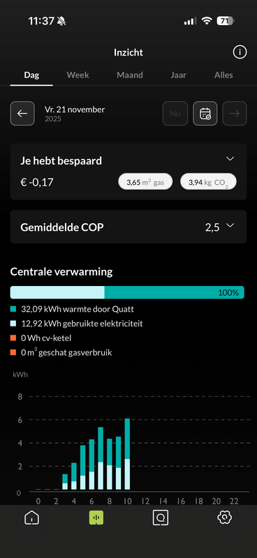 Afbeeldingslocatie: https://tweakers.net/i/i95MRte8gI02rcn9omUCb7cQb6Q=/x800/filters:strip_exif()/f/image/YcLFsbDuOFxhwvwDYQHskwCg.png?f=fotoalbum_large