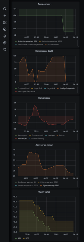 Afbeeldingslocatie: https://tweakers.net/i/i99MwS8icrq3pBDDKAzD8w9eP5c=/x800/filters:strip_exif()/f/image/kdw1lwAgu71B1AOh5NxHhPWA.png?f=fotoalbum_large