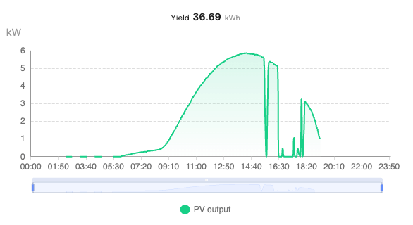 Afbeeldingslocatie: https://tweakers.net/i/i9Og8xV6GvogJYFBMidxj-S4aKI=/fit-in/4000x4000/filters:no_upscale():strip_exif()/f/image/LuAHHdEhHe5z0YBCfSyN6JXI.png?f=user_large
