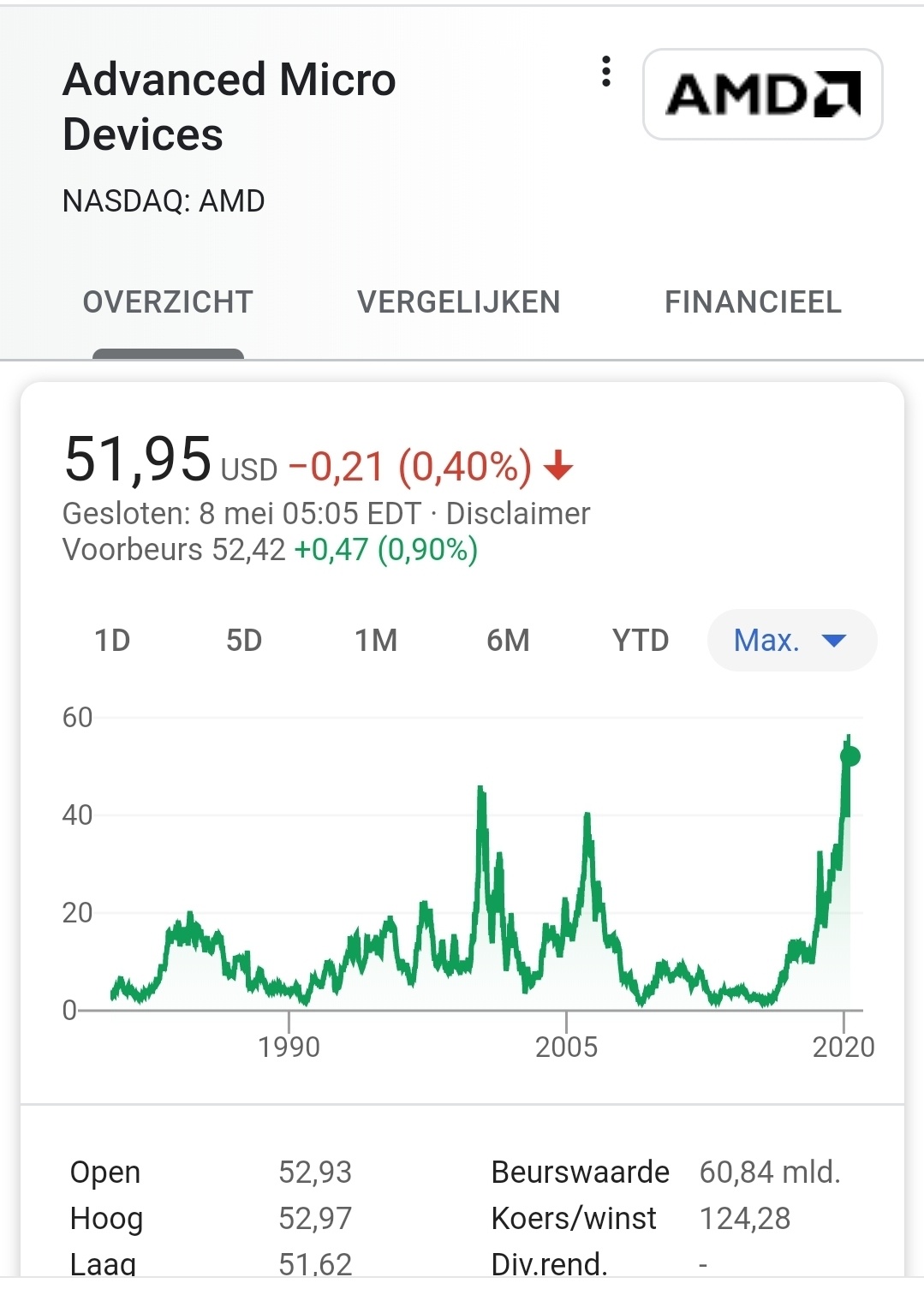 Beleggen op de beurs in de praktijk - Deel 9 - Persoonlijke financiën,  studie en loopbaan - GoT