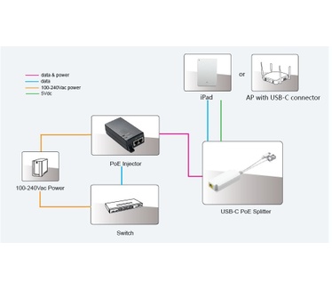 Microconnect MC-POESPLITTER-CW