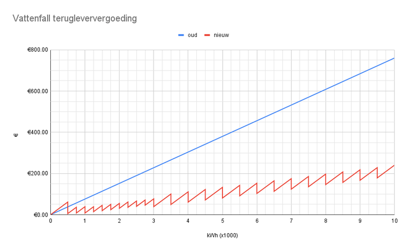 Afbeeldingslocatie: https://tweakers.net/i/i9wEeNCk-MTQnNiqX7zhRGS2wE8=/800x/filters:strip_exif()/f/image/FK9yLMAeuglQirE23kwUzpZE.png?f=fotoalbum_large