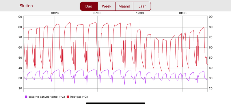 Afbeeldingslocatie: https://tweakers.net/i/iAU77dcecWIwHJwKqtMoiv38c9g=/800x/filters:strip_exif()/f/image/7VRQiSyvvtSP0J9sykvgzfcZ.png?f=fotoalbum_large