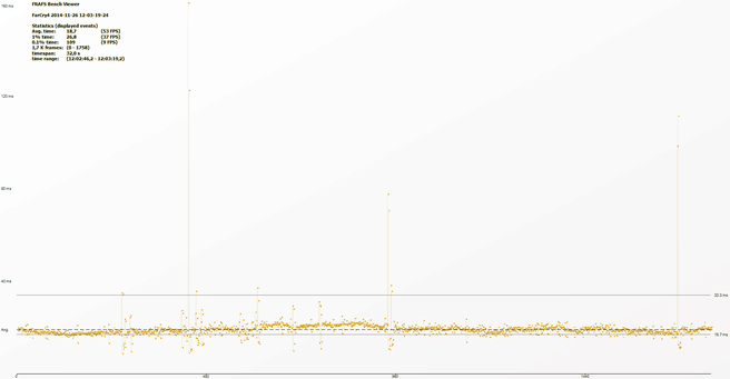 Far Cry 4 frametimes