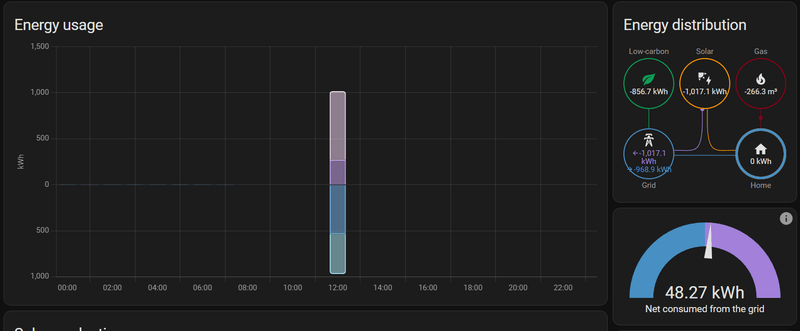 Afbeeldingslocatie: https://tweakers.net/i/iCE1fg5BJRBWLeI-b7hZqQU69FE=/800x/filters:strip_exif()/f/image/2F7TWyAJr9Vg5Q7a3OKc6uuG.png?f=fotoalbum_large