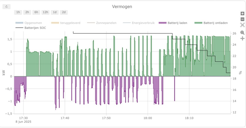 Afbeeldingslocatie: https://tweakers.net/i/iCJ1BDLsMK7lcMGnyy-4LAwqUt4=/800x/filters:strip_icc():strip_exif()/f/image/UGcLYDUtwh4Xotx7EWU2gRFa.jpg?f=fotoalbum_large