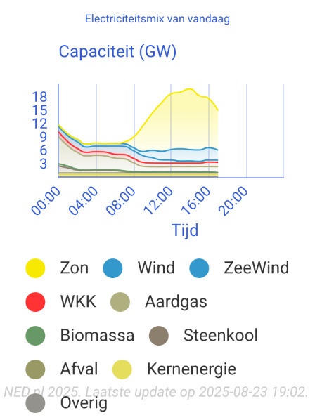 Afbeeldingslocatie: https://tweakers.net/i/iCnaeyMuIYzxlEnHzjJGQIsCw7Q=/fit-in/4920x3264/filters:max_bytes(3145728):no_upscale():strip_icc():strip_exif()/f/image/G2O2zdnCt26vXpGmCCsmmt7P.jpg?f=user_large